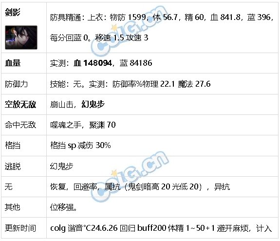DNF生存力统计24.6材质整合、新弓箭手、雾神装备16