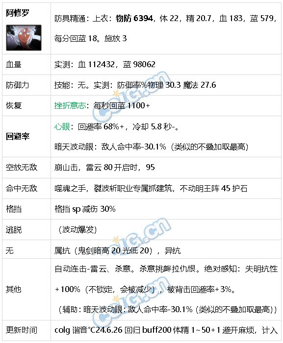 DNF生存力统计24.6材质整合、新弓箭手、雾神装备15