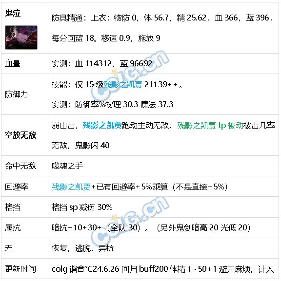 DNF生存力统计24.6材质整合、新弓箭手、雾神装备13
