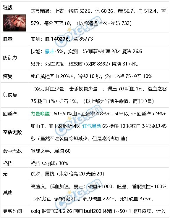 DNF生存力统计24.6材质整合、新弓箭手、雾神装备14