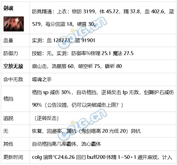 DNF生存力统计24.6材质整合、新弓箭手、雾神装备12