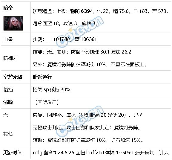DNF生存力统计24.6材质整合、新弓箭手、雾神装备18