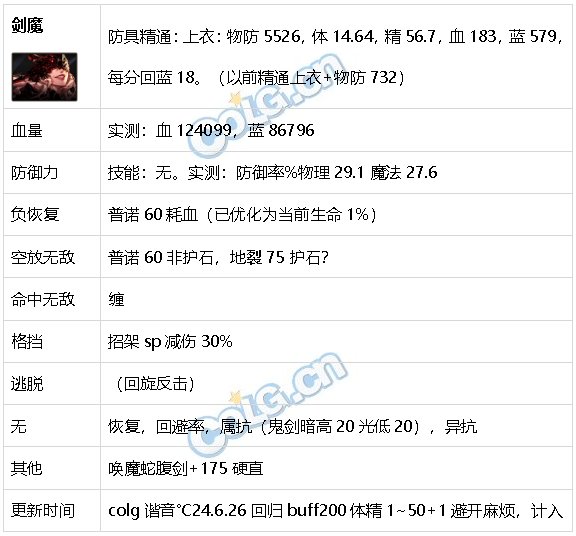DNF生存力统计24.6材质整合、新弓箭手、雾神装备19