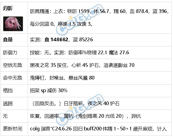 DNF生存力统计24.6材质整合、新弓箭手、雾神装备21