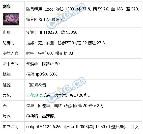 DNF生存力统计24.6材质整合、新弓箭手、雾神装备20