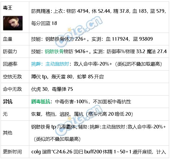 DNF生存力统计24.6材质整合、新弓箭手、雾神装备29