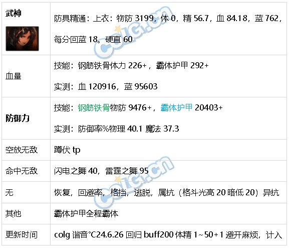 DNF生存力统计24.6材质整合、新弓箭手、雾神装备28