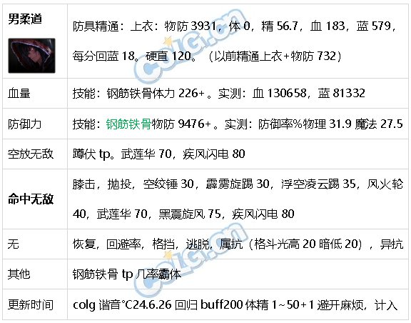 DNF生存力统计24.6材质整合、新弓箭手、雾神装备25