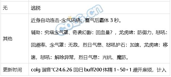 DNF生存力统计24.6材质整合、新弓箭手、雾神装备27