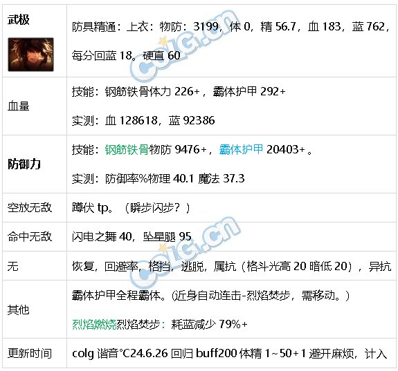 DNF生存力统计24.6材质整合、新弓箭手、雾神装备23