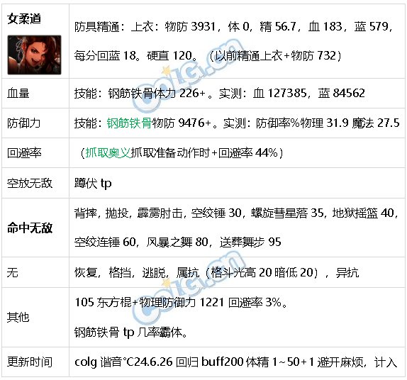 DNF生存力统计24.6材质整合、新弓箭手、雾神装备30
