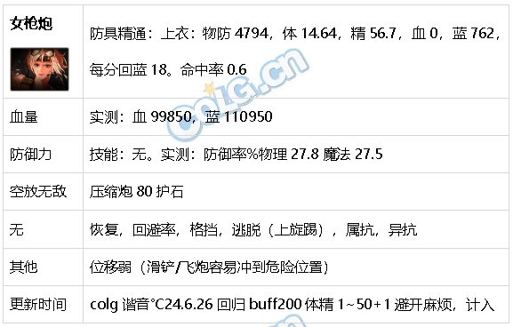 DNF生存力统计24.6材质整合、新弓箭手、雾神装备37
