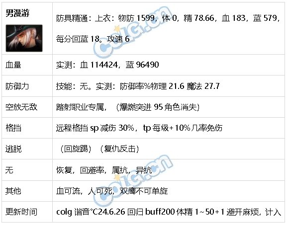 DNF生存力统计24.6材质整合、新弓箭手、雾神装备31