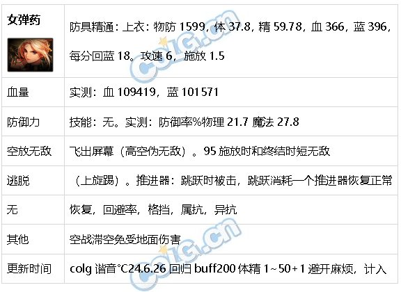 DNF生存力统计24.6材质整合、新弓箭手、雾神装备39
