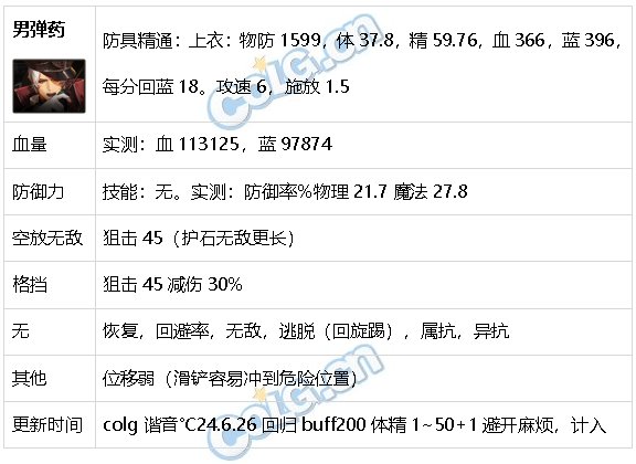 DNF生存力统计24.6材质整合、新弓箭手、雾神装备34