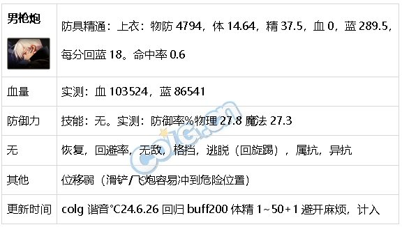 DNF生存力统计24.6材质整合、新弓箭手、雾神装备32