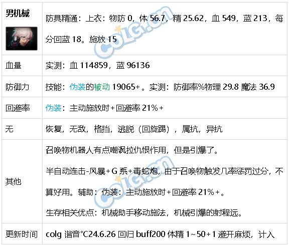 DNF生存力统计24.6材质整合、新弓箭手、雾神装备33