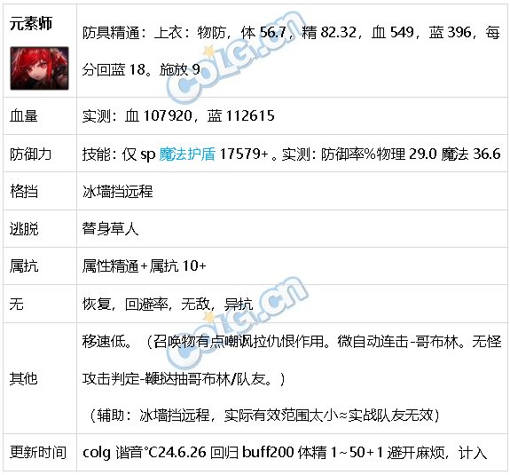 DNF生存力统计24.6材质整合、新弓箭手、雾神装备45