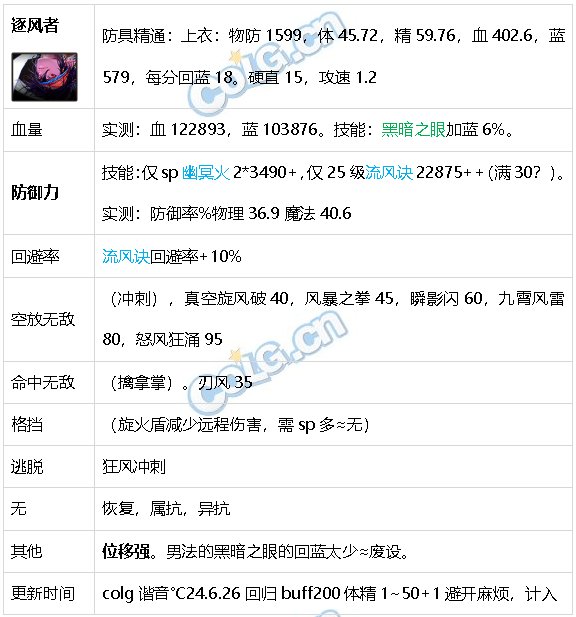DNF生存力统计24.6材质整合、新弓箭手、雾神装备43