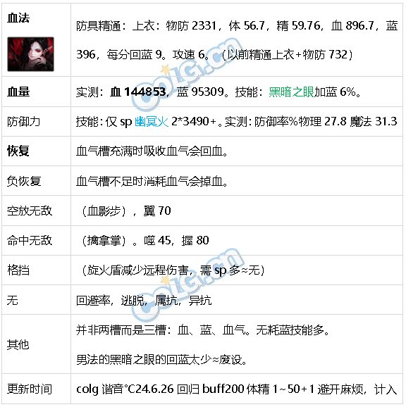 DNF生存力统计24.6材质整合、新弓箭手、雾神装备42