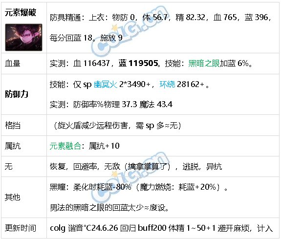 DNF生存力统计24.6材质整合、新弓箭手、雾神装备40