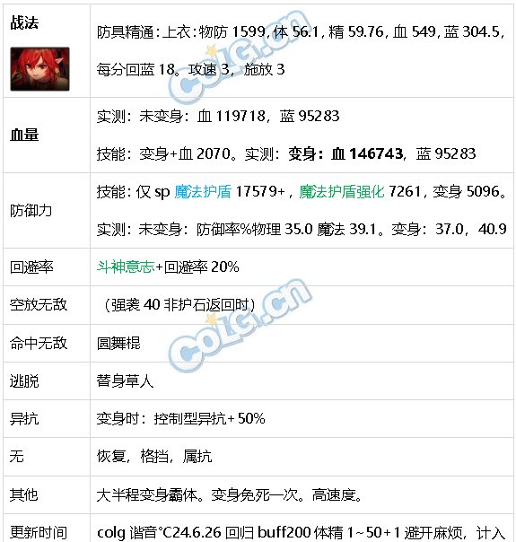 DNF生存力统计24.6材质整合、新弓箭手、雾神装备47