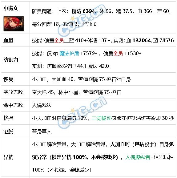 DNF生存力统计24.6材质整合、新弓箭手、雾神装备49