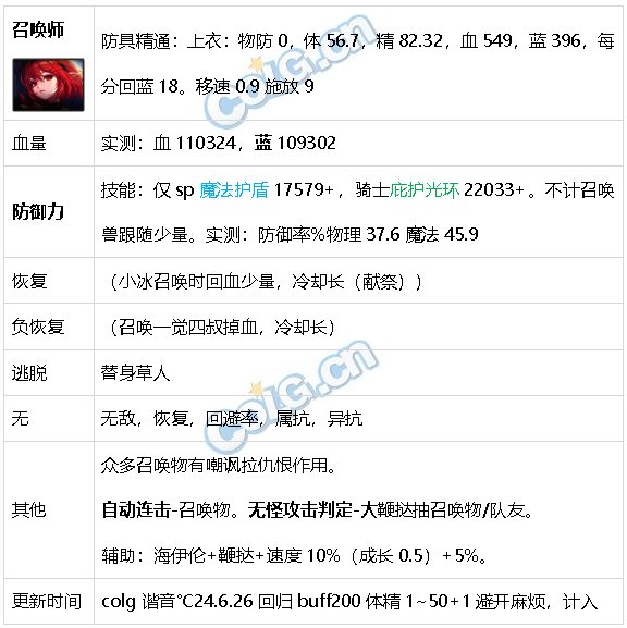 DNF生存力统计24.6材质整合、新弓箭手、雾神装备46