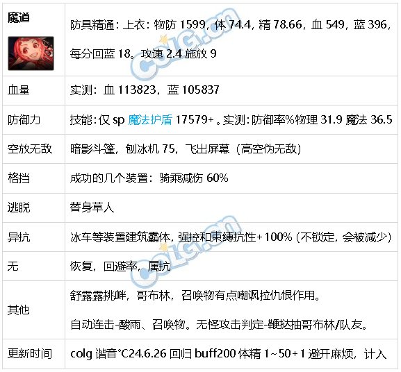DNF生存力统计24.6材质整合、新弓箭手、雾神装备48