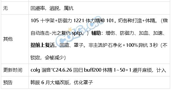 DNF生存力统计24.6材质整合、新弓箭手、雾神装备52