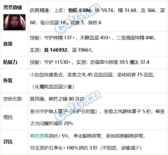 DNF生存力统计24.6材质整合、新弓箭手、雾神装备51