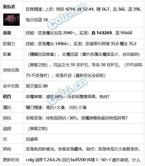 DNF生存力统计24.6材质整合、新弓箭手、雾神装备57
