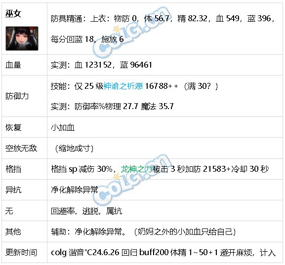 DNF生存力统计24.6材质整合、新弓箭手、雾神装备60