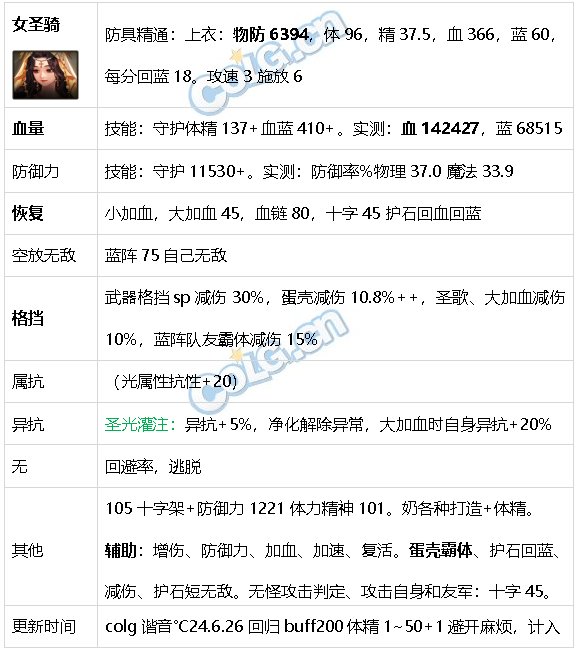 DNF生存力统计24.6材质整合、新弓箭手、雾神装备58