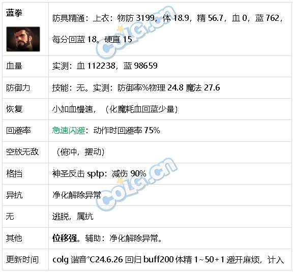 DNF生存力统计24.6材质整合、新弓箭手、雾神装备54