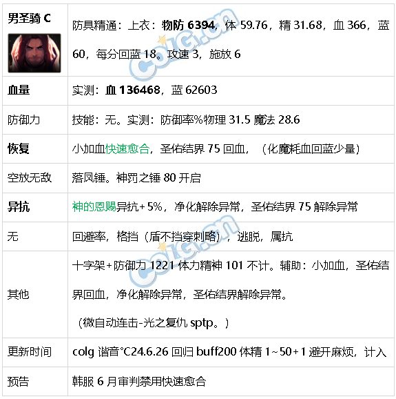 DNF生存力统计24.6材质整合、新弓箭手、雾神装备53