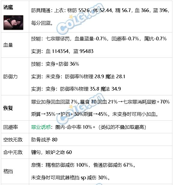 DNF生存力统计24.6材质整合、新弓箭手、雾神装备61