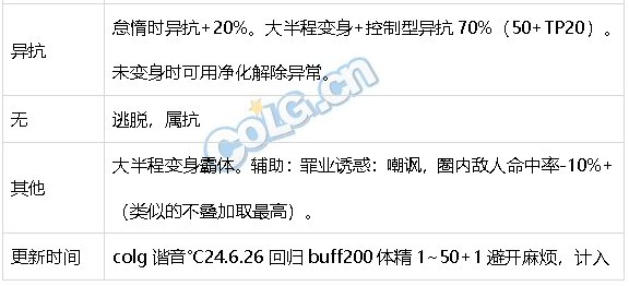 DNF生存力统计24.6材质整合、新弓箭手、雾神装备62