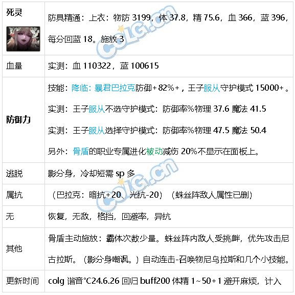 DNF生存力统计24.6材质整合、新弓箭手、雾神装备64