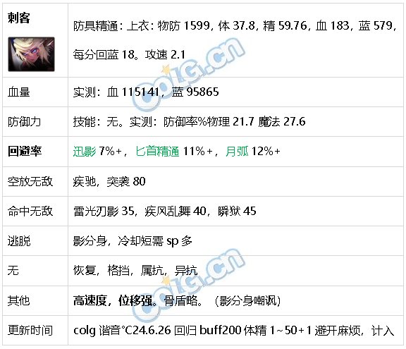 DNF生存力统计24.6材质整合、新弓箭手、雾神装备63