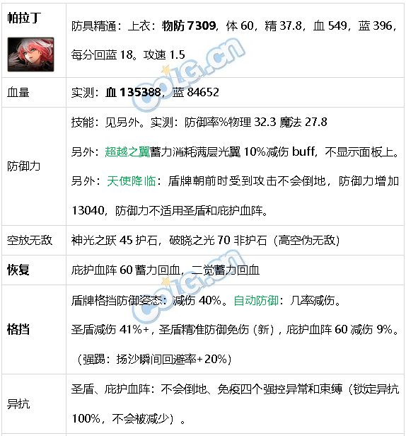 DNF生存力统计24.6材质整合、新弓箭手、雾神装备69