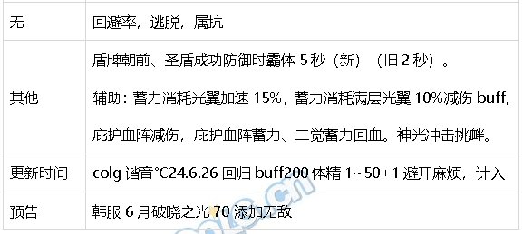 DNF生存力统计24.6材质整合、新弓箭手、雾神装备70
