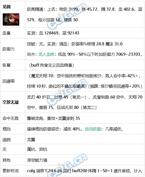 DNF生存力统计24.6材质整合、新弓箭手、雾神装备71