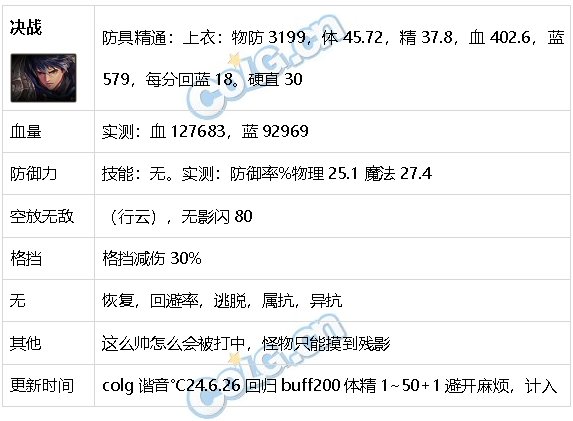 DNF生存力统计24.6材质整合、新弓箭手、雾神装备73