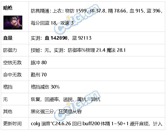 DNF生存力统计24.6材质整合、新弓箭手、雾神装备75
