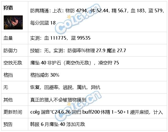 DNF生存力统计24.6材质整合、新弓箭手、雾神装备74