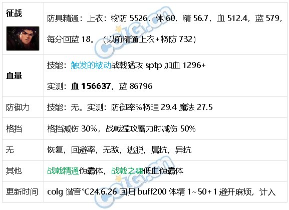 DNF生存力统计24.6材质整合、新弓箭手、雾神装备72