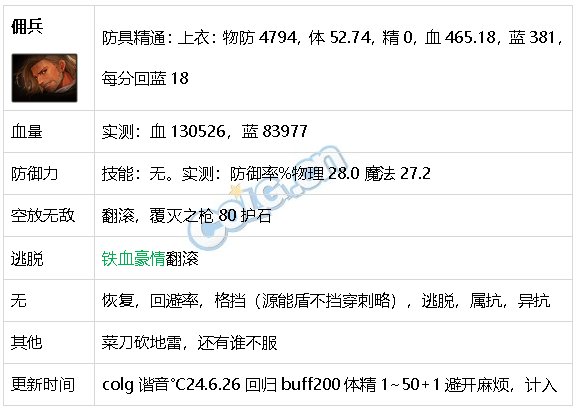 DNF生存力统计24.6材质整合、新弓箭手、雾神装备78