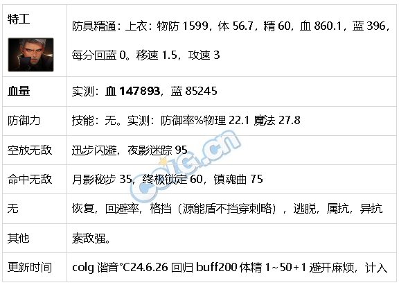 DNF生存力统计24.6材质整合、新弓箭手、雾神装备77