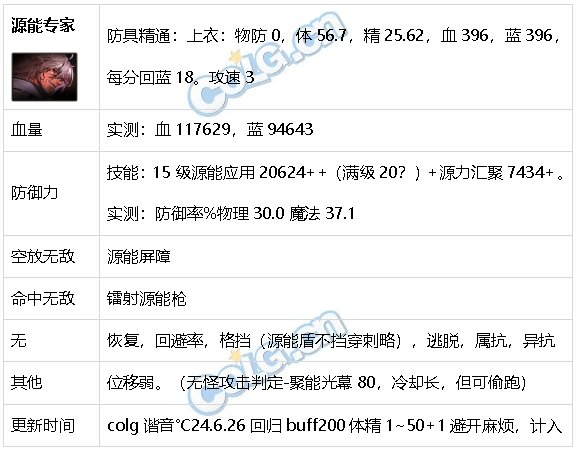 DNF生存力统计24.6材质整合、新弓箭手、雾神装备79